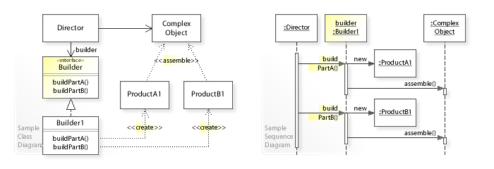 Builder UML