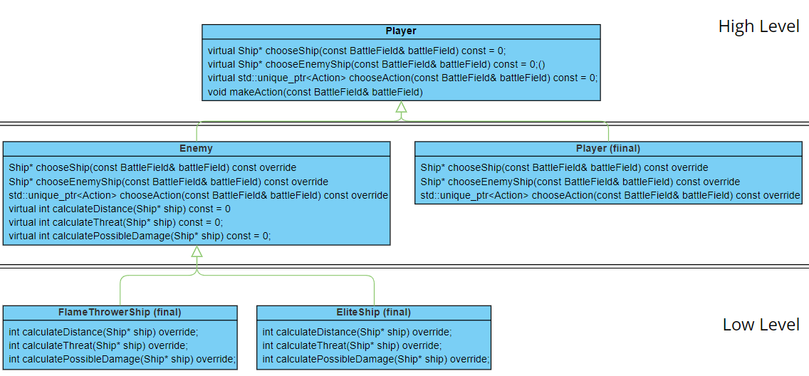Player UML