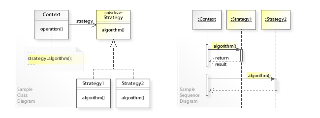 Amunnition UML