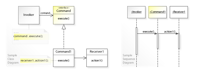 Template method UML