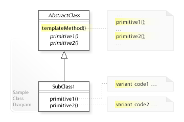 Template method UML