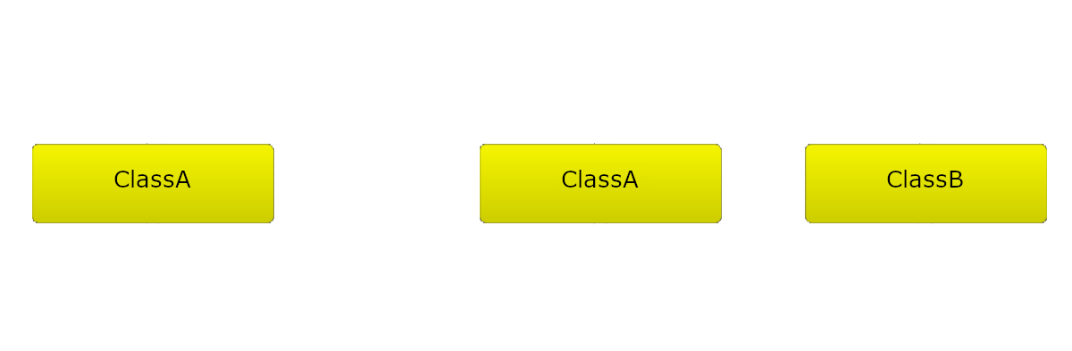 cyclic dependencies