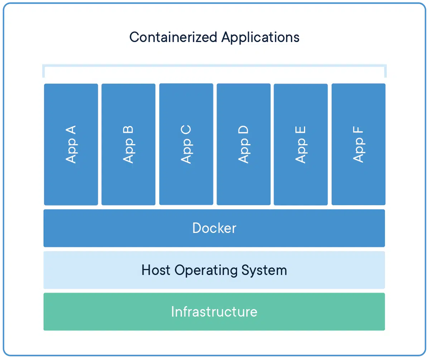 containers